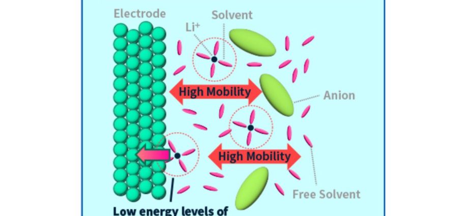 asahi-kasei-signs-its-first-china-license-for-acetolyte-battery-electrolyte