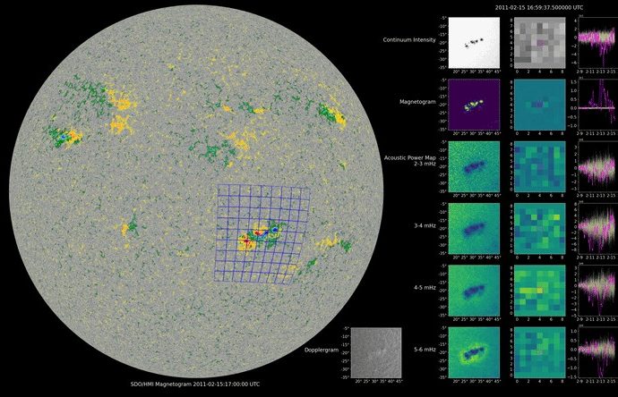 nasa’s-coffies-uses-ai-to-predict-storm-causing-active-regions-on-sun