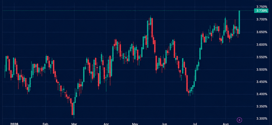The Great Long-Bond Selloff Forces a Brutal Fiscal Reckoning