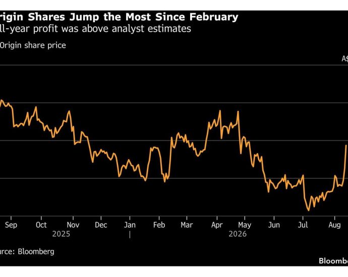 Origin Shares Rise Most in Six Months as Earnings Beat Estimates