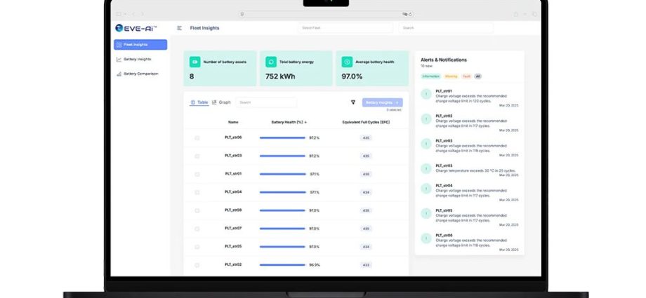 tapfin-selects-electra-ai-to-power-battery-intelligence
