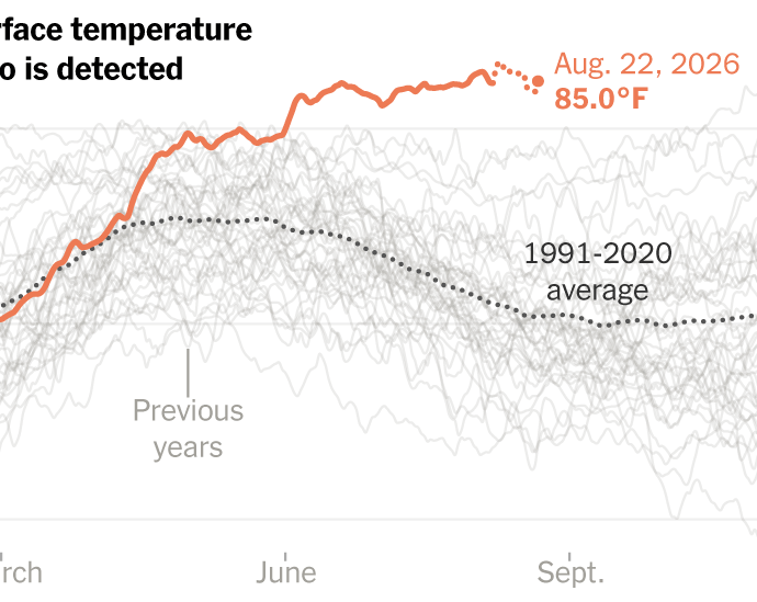 3-charts-that-explain-el-nino