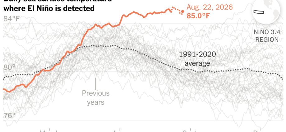 3-charts-that-explain-el-nino