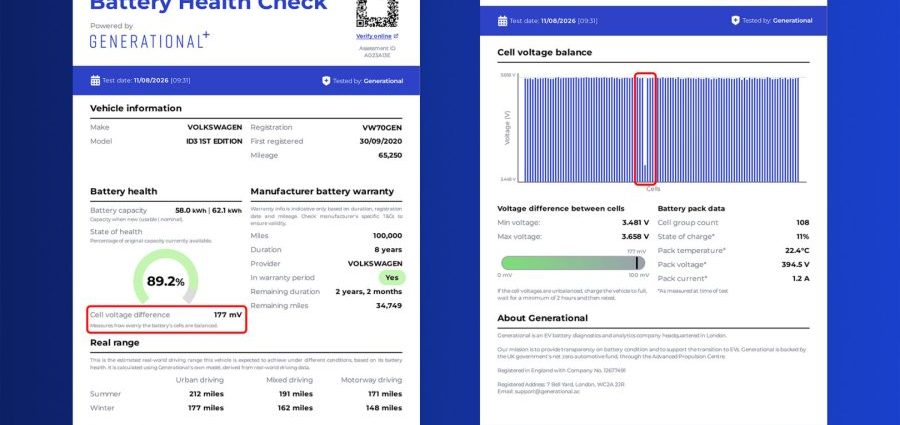 generational-finds-cell-voltage-imbalance-in-one-in-85-used-evs-tested-in-the-uk