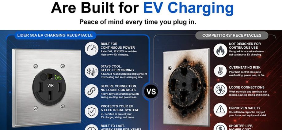 engineering-the-connection-point-for-long-term-ev-charging-reliability