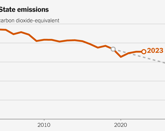 why-states-are-cutting-back-on-their-climate-goals