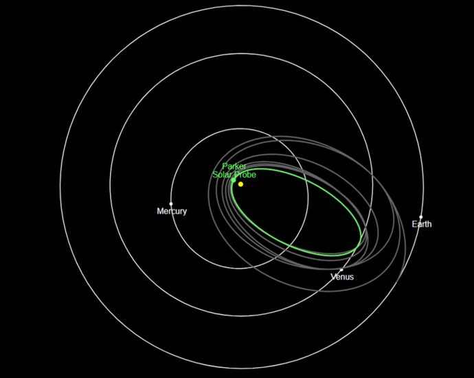 after-latest-swing-past-sun,-nasa’s-parker-solar-probe-checks-in