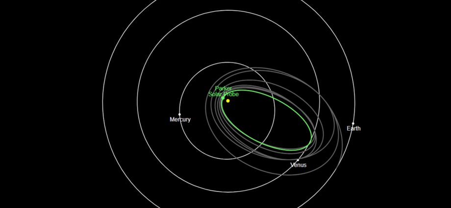 after-latest-swing-past-sun,-nasa’s-parker-solar-probe-checks-in