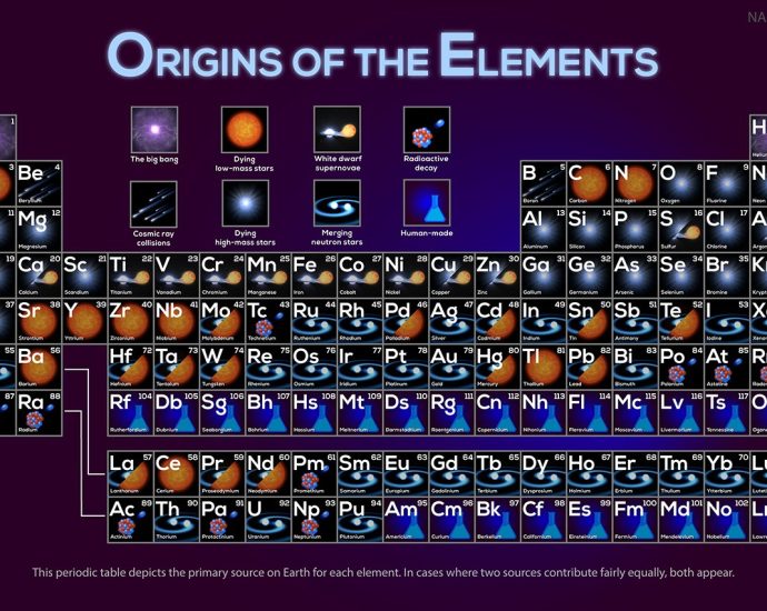 apod:-2026-september-14-–-where-your-elements-came-from