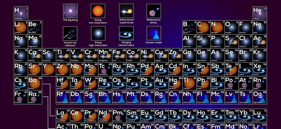 apod:-2026-september-14-–-where-your-elements-came-from