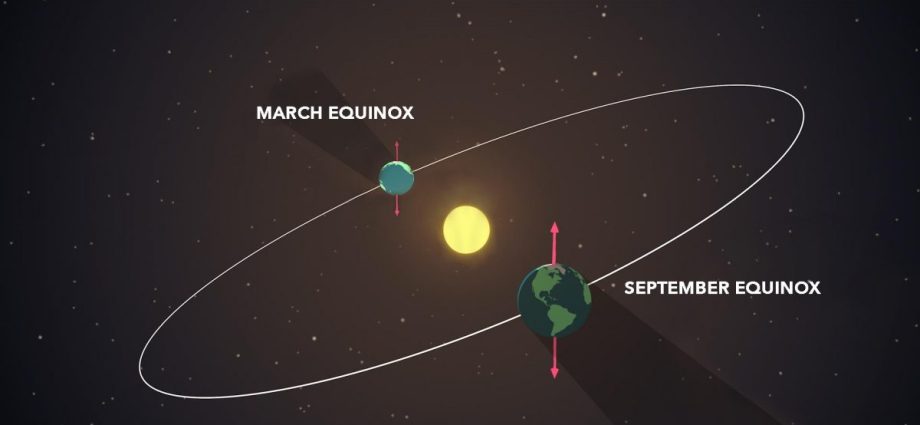 embracing-the-equinox