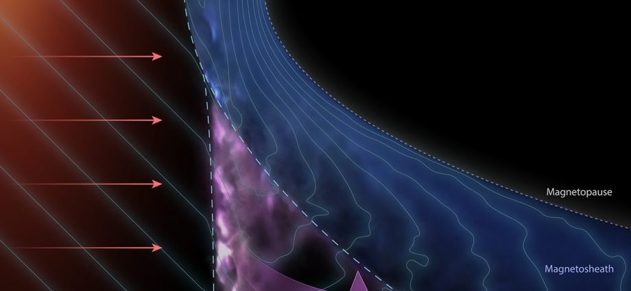 heliophysics-science-objectives