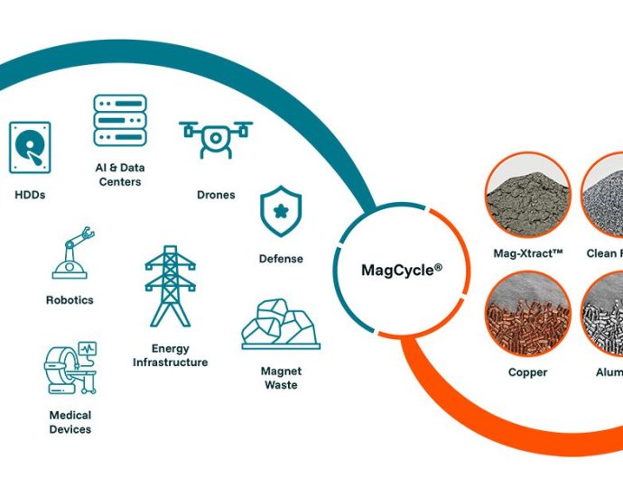 cyclic-materials-opens-its-first-commercial-scale-rare-earth-magnet-recycling-plant