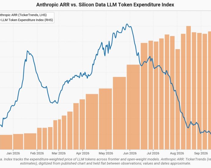 SpaceX Has More Annual Recurring Revenue than Anthropic
