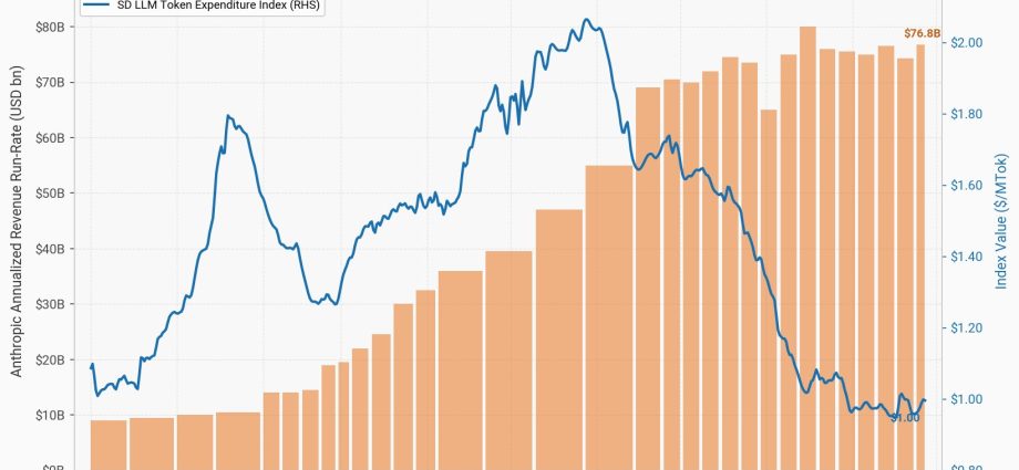 SpaceX Has More Annual Recurring Revenue than Anthropic