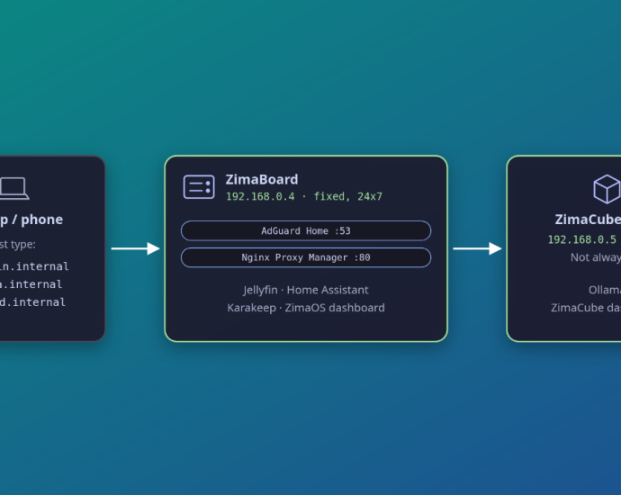 how-i-fixed-the-biggest-annoyance-of-my-homelab