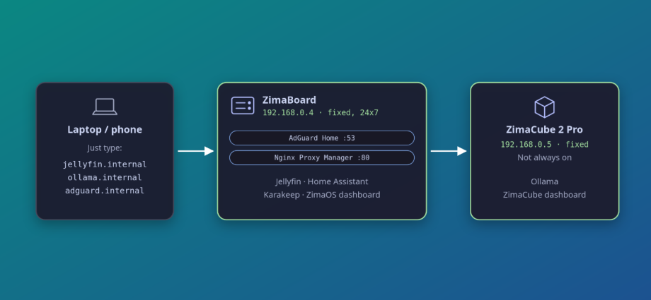 how-i-fixed-the-biggest-annoyance-of-my-homelab