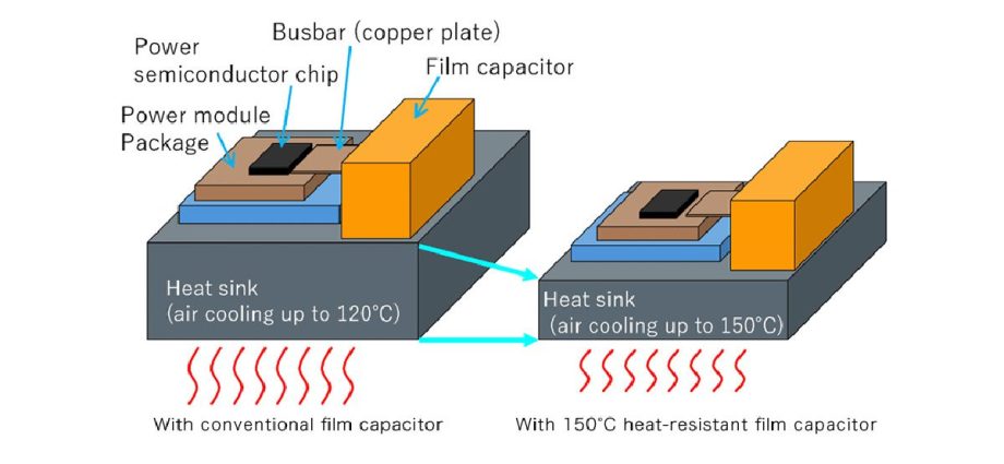 toray-tests-a-prototype-film-capacitor-in-an-inverter-at-150°-c