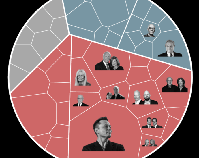 tracking-the-money:-the-biggest-donors-in-the-2026-us-midterm-elections