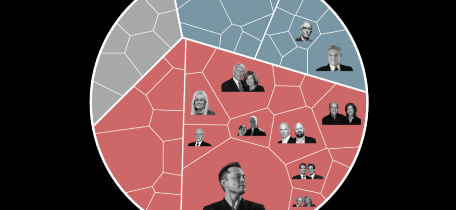 tracking-the-money:-the-biggest-donors-in-the-2026-us-midterm-elections